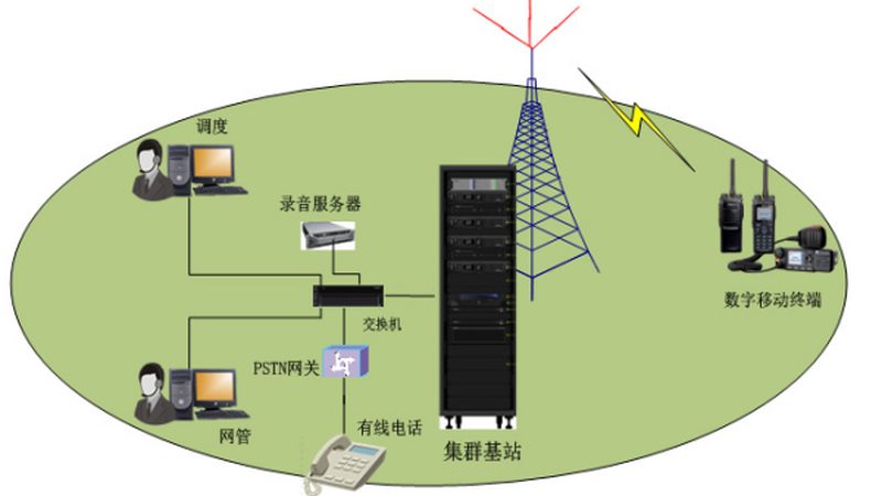 通信设备参数报价单：解码关键指标，助力明智决策**