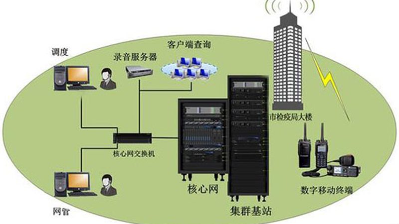 轨道式交换机：揭秘其在通信网络中的关键作用